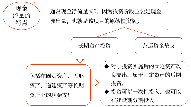 中級會計財管知識點 中級會計財管知識點