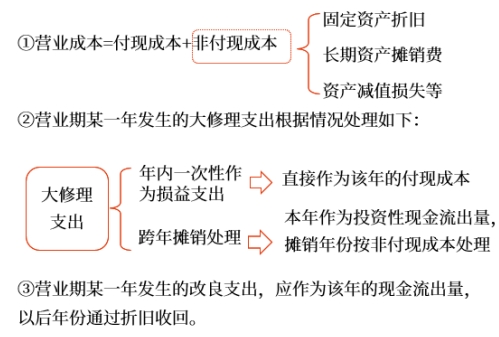 中級會計財管講義 中級會計財管講義