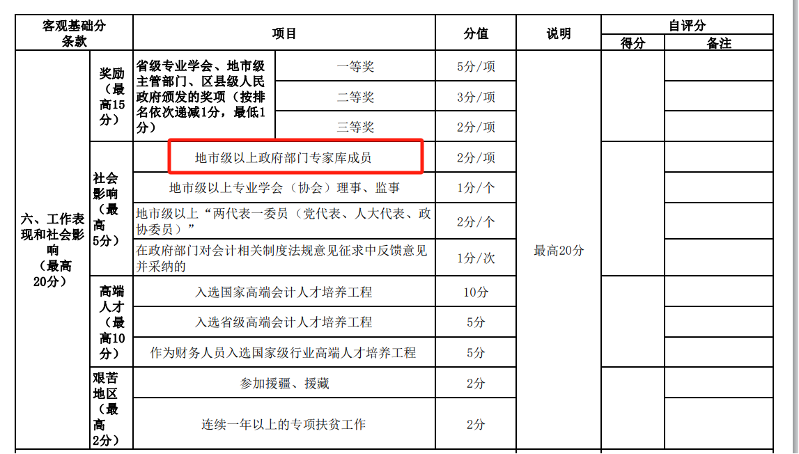 評審加分項(xiàng)