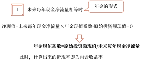 中級會計財管知識點