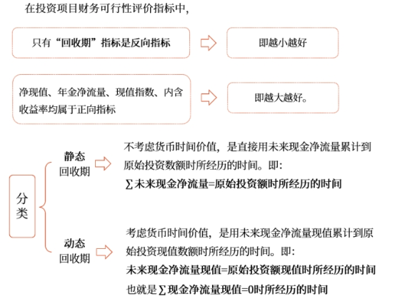 中級會計(jì)財(cái)管知識點(diǎn) 中級會計(jì)財(cái)管知識點(diǎn)