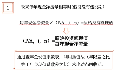 中級會計(jì)財(cái)管知識點(diǎn) 中級會計(jì)財(cái)管知識點(diǎn)