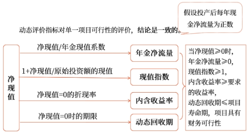 中級會計(jì)財(cái)管知識點(diǎn) 中級會計(jì)財(cái)管知識點(diǎn)