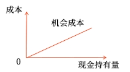 中級會計財管知識點 中級會計財管知識點