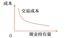 中級會計財管知識點 中級會計財管知識點