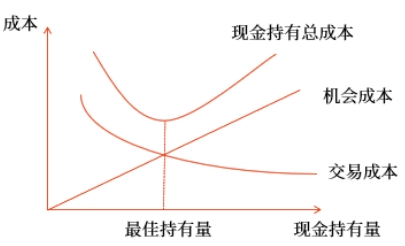 中級會計財管知識點 中級會計財管知識點
