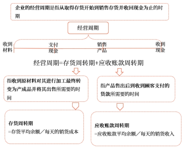 中級(jí)會(huì)計(jì)財(cái)管知識(shí)點(diǎn) 中級(jí)會(huì)計(jì)財(cái)管知識(shí)點(diǎn)