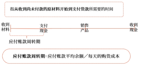 中級(jí)會(huì)計(jì)財(cái)管知識(shí)點(diǎn) 中級(jí)會(huì)計(jì)財(cái)管知識(shí)點(diǎn)