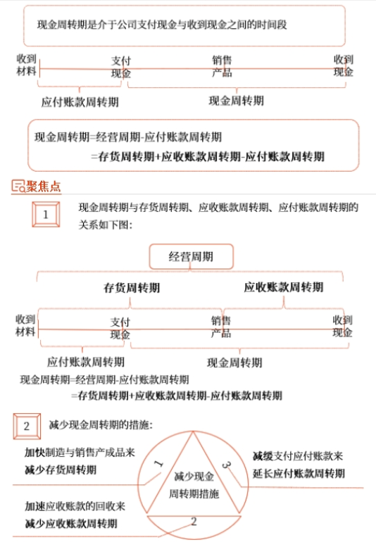 中級(jí)會(huì)計(jì)財(cái)管知識(shí)點(diǎn) 中級(jí)會(huì)計(jì)財(cái)管知識(shí)點(diǎn)