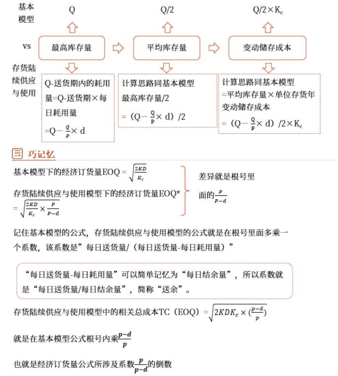 中級(jí)會(huì)計(jì)財(cái)管知識(shí)點(diǎn) 中級(jí)會(huì)計(jì)財(cái)管知識(shí)點(diǎn)