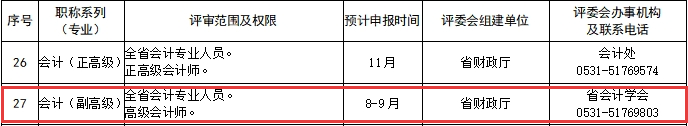 山東關(guān)于做好2025年度高級(jí)會(huì)計(jì)職稱(chēng)評(píng)審工作的公告