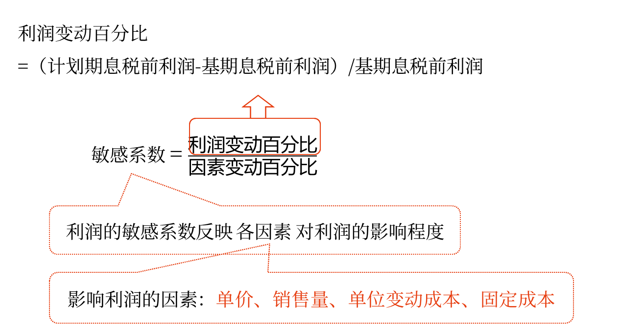 中級(jí)會(huì)計(jì)財(cái)管知識(shí)點(diǎn)