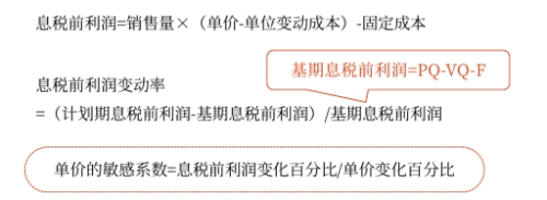 中級(jí)會(huì)計(jì)財(cái)管知識(shí)點(diǎn)