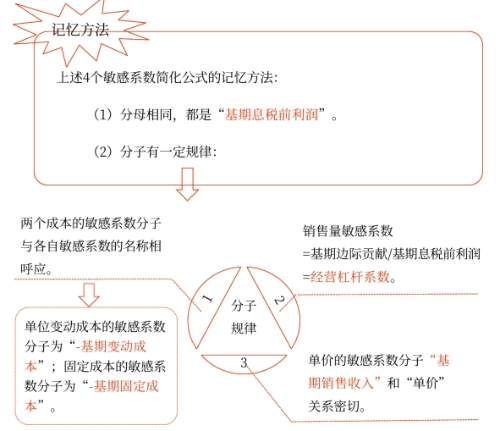 中級(jí)會(huì)計(jì)財(cái)管知識(shí)點(diǎn)