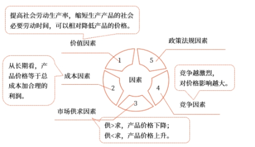 中級會計財管知識點 中級會計財管知識點