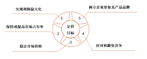 中級會計財管講義 中級會計財管講義
