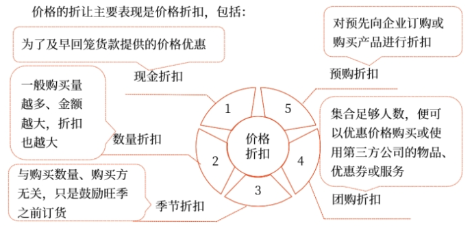 中級會計財管知識點 中級會計財管知識點