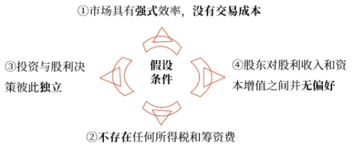 中級財管強(qiáng)化階段知識點 中級財管強(qiáng)化階段知識點