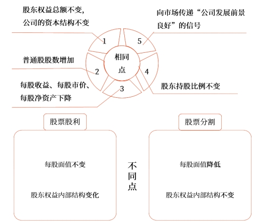 中級(jí)財(cái)管強(qiáng)化階段知識(shí)點(diǎn) 中級(jí)財(cái)管強(qiáng)化階段知識(shí)點(diǎn)