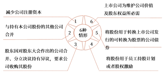中級(jí)財(cái)管強(qiáng)化階段知識(shí)點(diǎn) 中級(jí)財(cái)管強(qiáng)化階段知識(shí)點(diǎn)