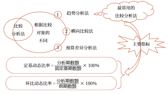 中級財管強化階段知識點 中級財管強化階段知識點
