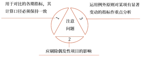 中級財管強化階段知識點 中級財管強化階段知識點