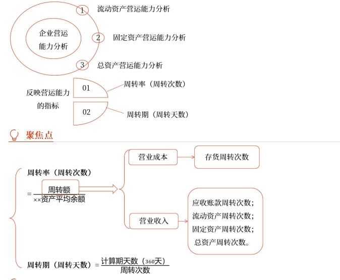 中級財管強化階段知識點 中級財管強化階段知識點