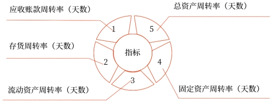 中級財管強化階段知識點 中級財管強化階段知識點