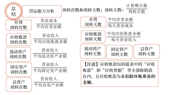中級會計財務(wù)管理知識點 中級會計財務(wù)管理知識點