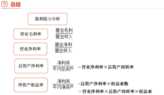 中級財(cái)管強(qiáng)化階段知識點(diǎn) 中級財(cái)管強(qiáng)化階段知識點(diǎn)