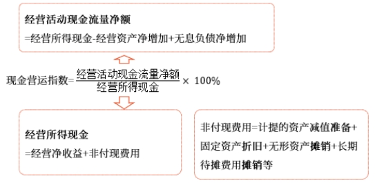 中級財管強(qiáng)化階段知識點(diǎn) 中級財管強(qiáng)化階段知識點(diǎn)