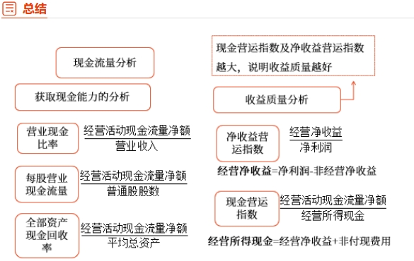中級財管強(qiáng)化階段知識點(diǎn) 中級財管強(qiáng)化階段知識點(diǎn)