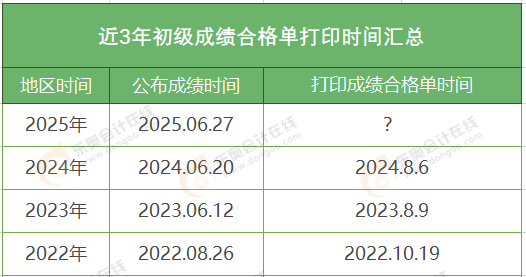 初級(jí)會(huì)計(jì)考試