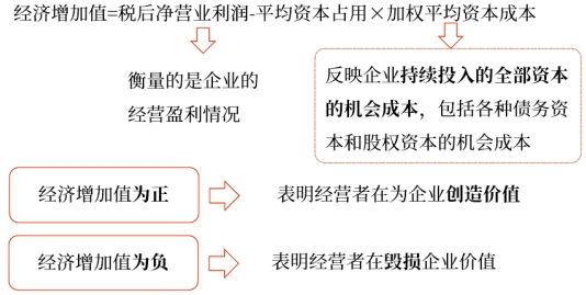 中級(jí)財(cái)管強(qiáng)化階段知識(shí)點(diǎn) 中級(jí)財(cái)管強(qiáng)化階段知識(shí)點(diǎn)