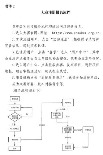 注冊報(bào)名流程 注冊報(bào)名流程