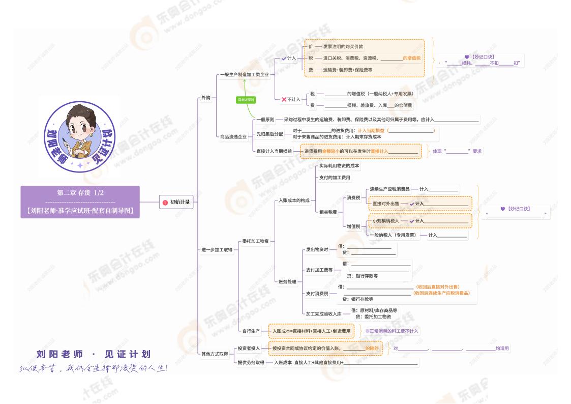 2025年劉陽(yáng)老師《中級(jí)會(huì)計(jì)實(shí)務(wù)》思維導(dǎo)圖