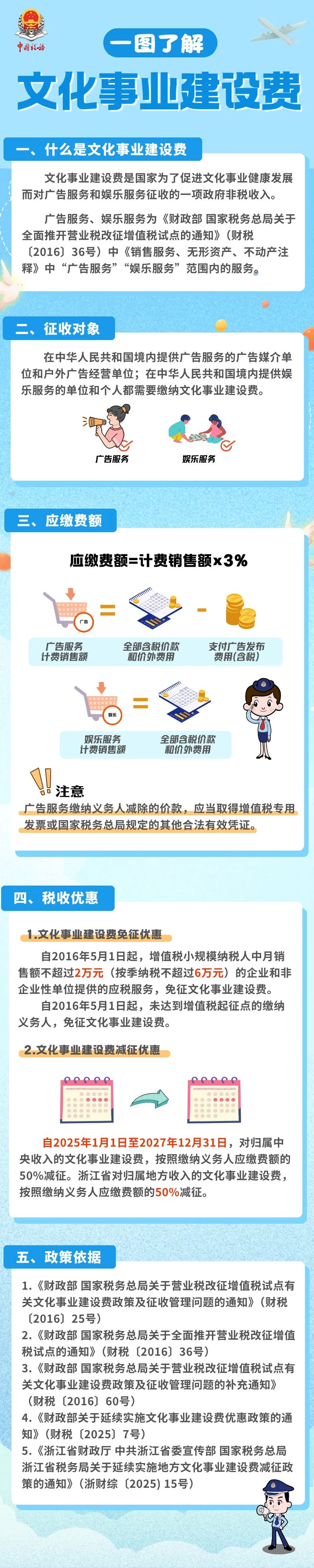 一圖了解文化事業(yè)建設(shè)費 一圖了解文化事業(yè)建設(shè)費