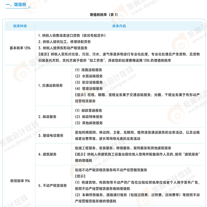 稅法一常用稅率
