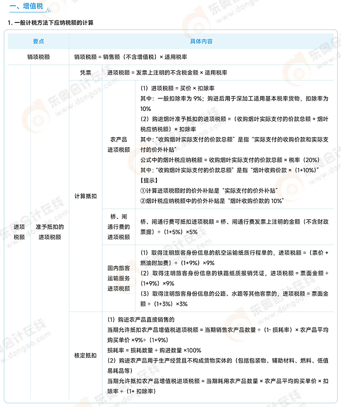 稅法一常用公式