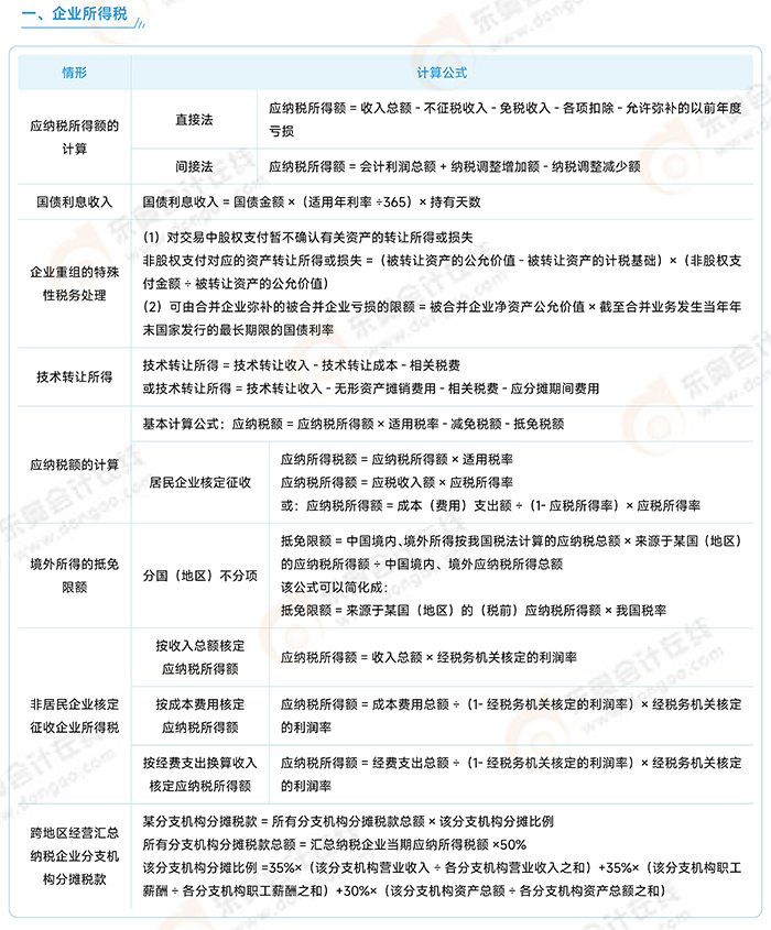 稅法二常用公式
