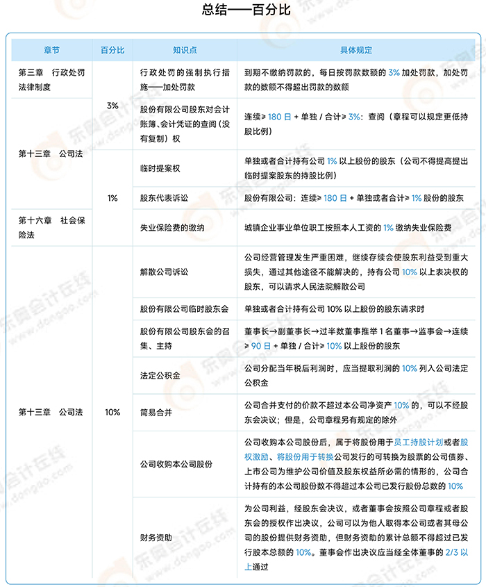 《涉稅服務(wù)相關(guān)法律》常用知識(shí)點(diǎn)總結(jié)