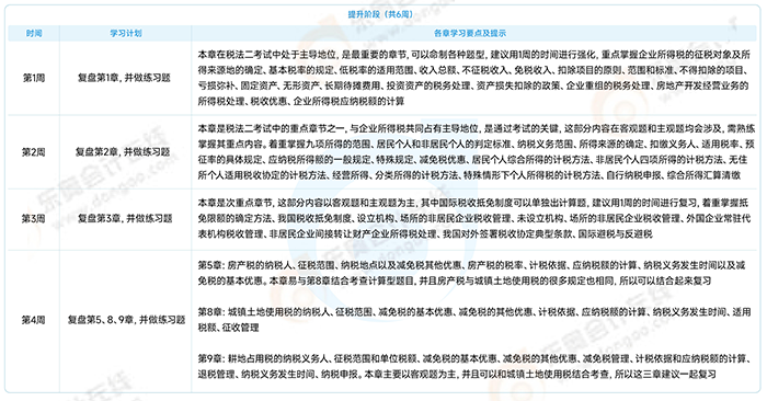 稅法二提升沖刺階段學(xué)習(xí)計劃