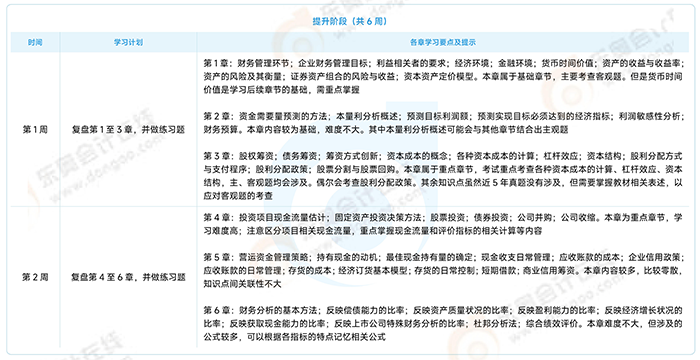 《財(cái)務(wù)與會(huì)計(jì)》提升沖刺階段學(xué)習(xí)計(jì)劃