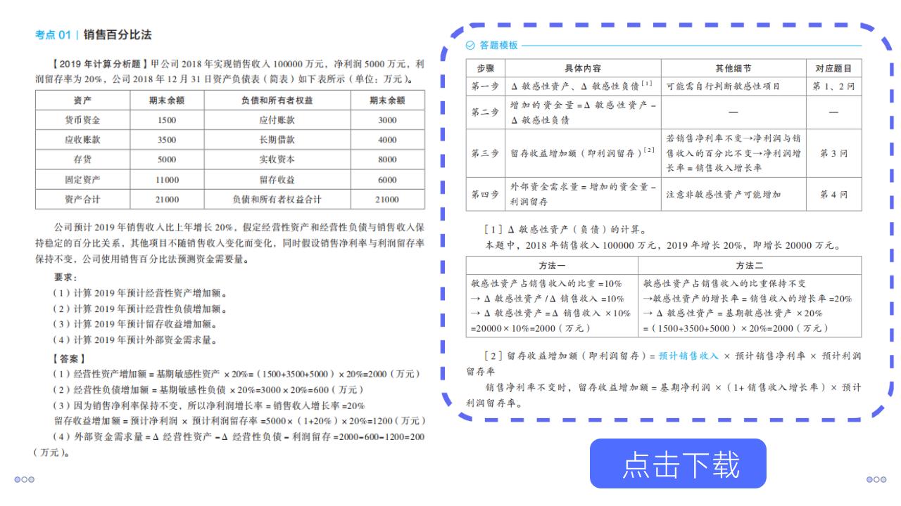 中級會計財務(wù)管理