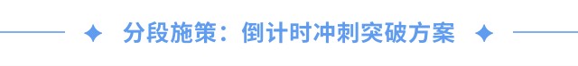 分段施策：倒計時沖刺突破方案