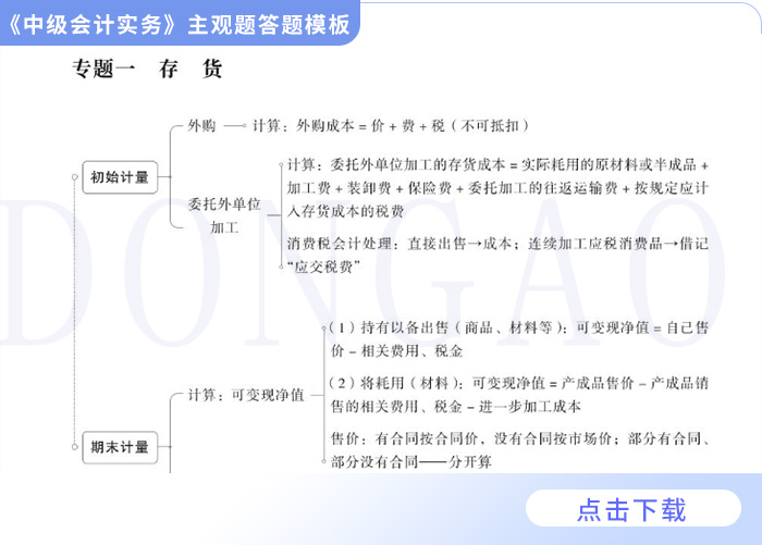 中級(jí)實(shí)務(wù)