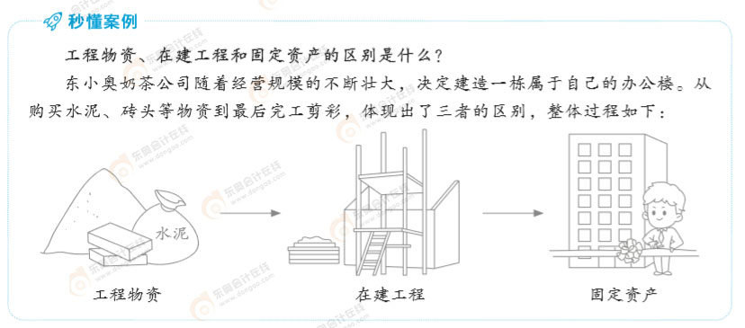 初級(jí)會(huì)計(jì)實(shí)務(wù)