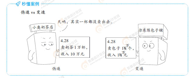 經(jīng)濟(jì)法基礎(chǔ)