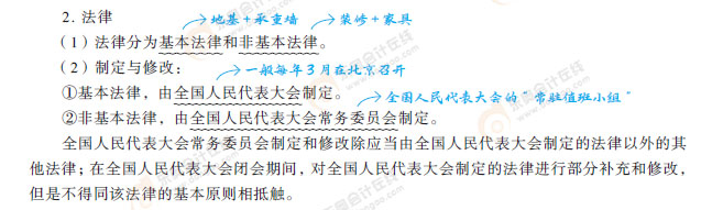 知識(shí)點(diǎn)部分-解釋-經(jīng)濟(jì)法