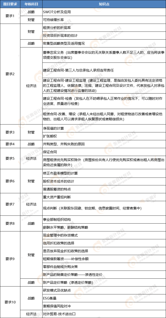 綜合二知識(shí)點(diǎn)